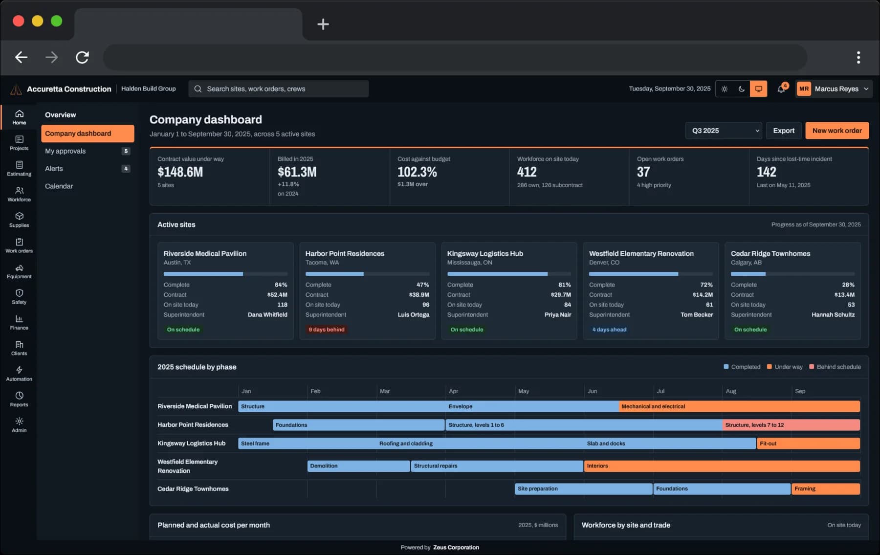 Accuretta Construction dashboard - Every site, always in sight