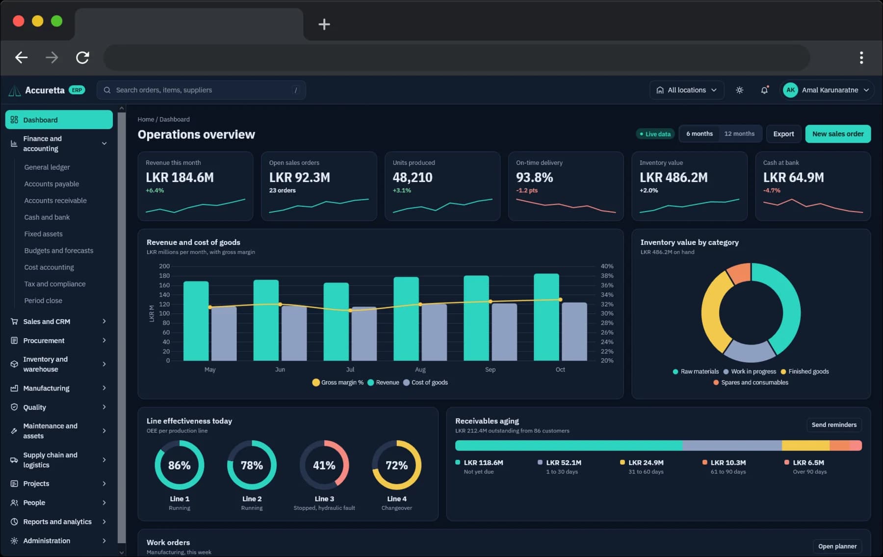 Accuretta ERP dashboard - The whole factory on one screen