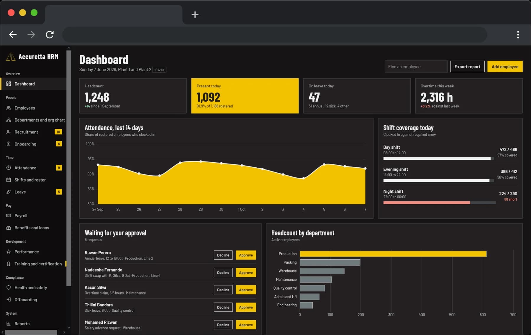 Accuretta HRM dashboard - Your whole workforce, one record