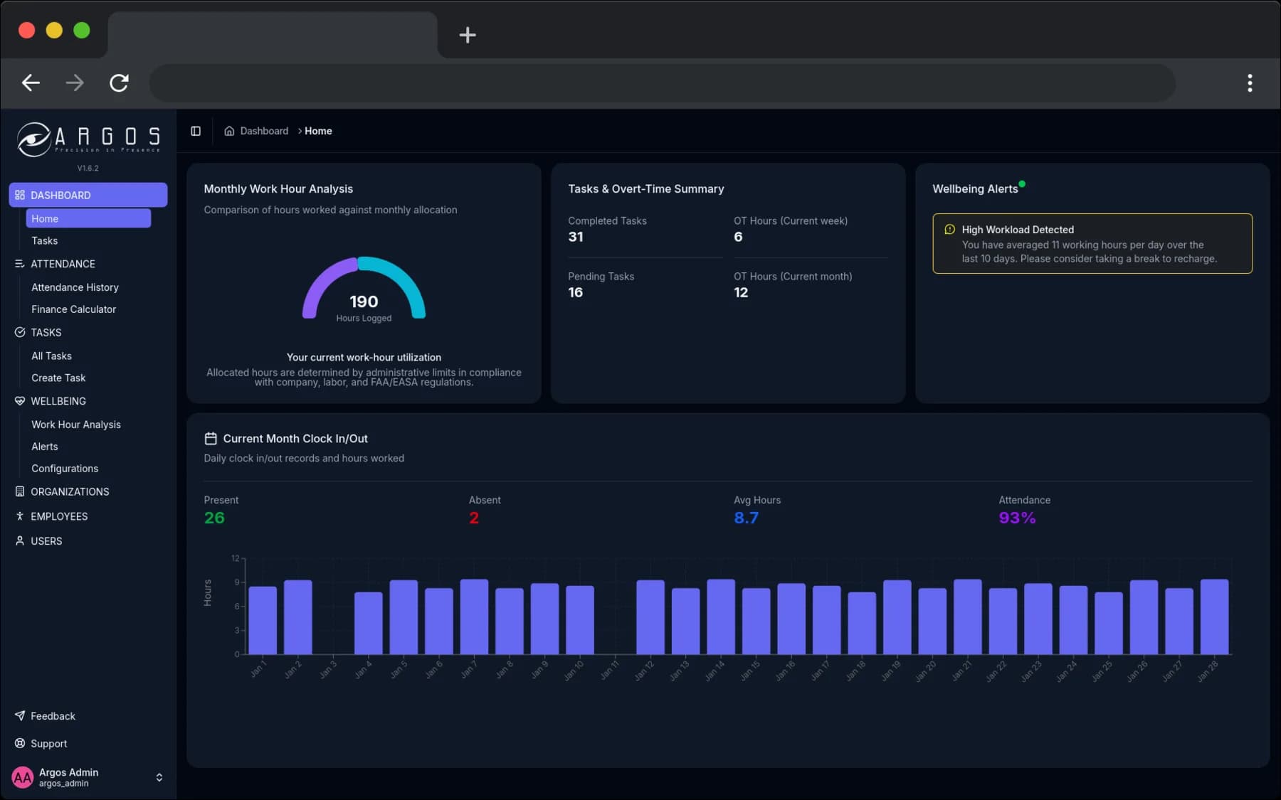 Argos dashboard - Precision in presence